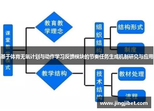 基于体育无氧计划与动作学习反馈模块的节奏任务生成机制研究与应用