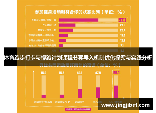 体育跑步打卡与慢跑计划课程节奏导入机制优化探索与实践分析