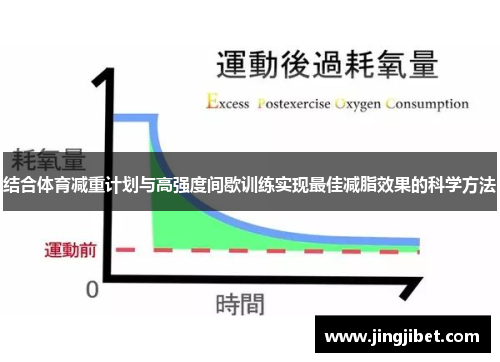 结合体育减重计划与高强度间歇训练实现最佳减脂效果的科学方法