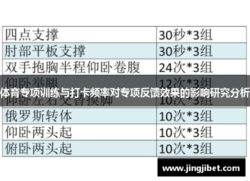 体育专项训练与打卡频率对专项反馈效果的影响研究分析