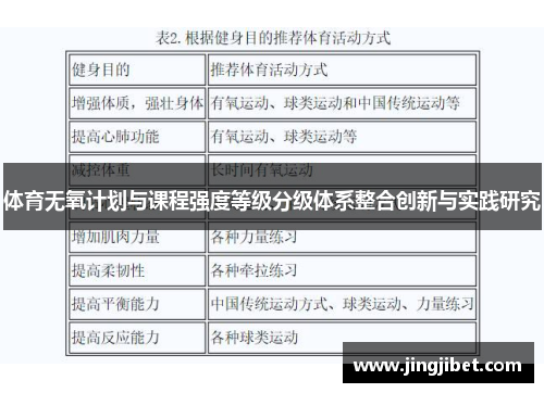 体育无氧计划与课程强度等级分级体系整合创新与实践研究