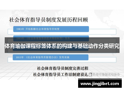 体育瑜伽课程标签体系的构建与基础动作分类研究