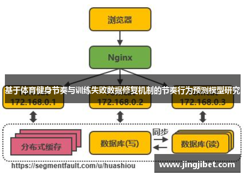 基于体育健身节奏与训练失败数据修复机制的节奏行为预测模型研究