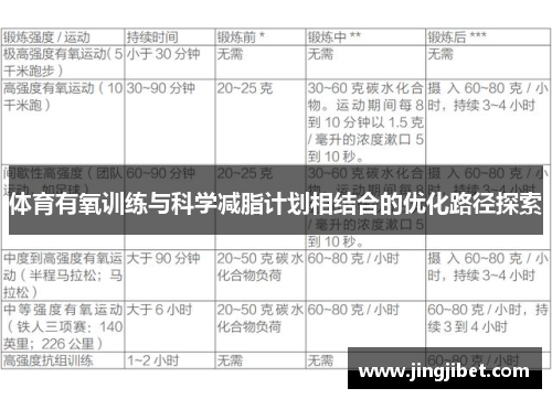 体育有氧训练与科学减脂计划相结合的优化路径探索