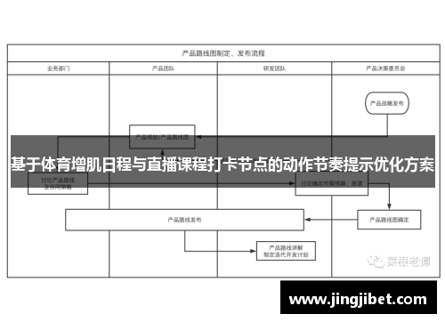 基于体育增肌日程与直播课程打卡节点的动作节奏提示优化方案